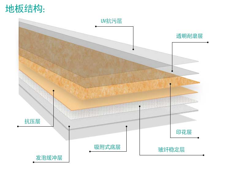 安發松樹林·商用地板